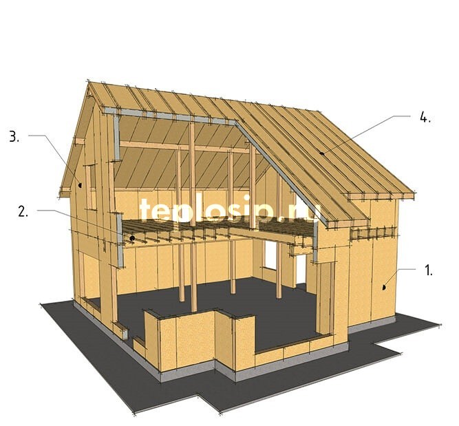 Что такое СИП (SIP) технология?