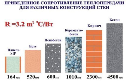 Что такое СИП (SIP) технология?